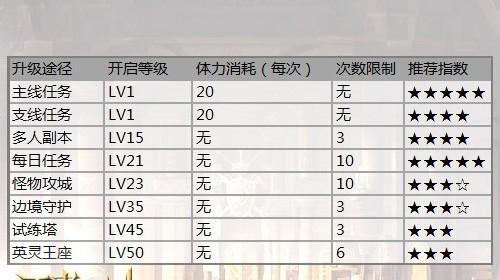 《王者之剑》游戏人物属性介绍（深度解析各角色的技能特点和属性加成）