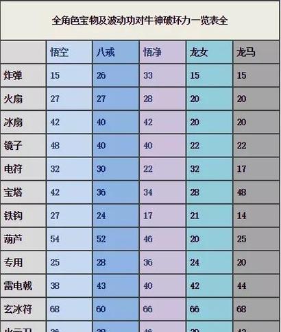 独家分享最实用的攻略，轻松通关（独家分享最实用的攻略）