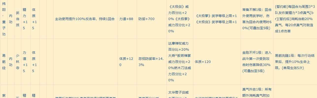 《侠客食材大全》（一网打尽）