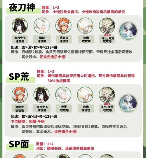 《阴阳师妖怪屋》通关攻略大揭秘（解锁关卡的关键技巧）