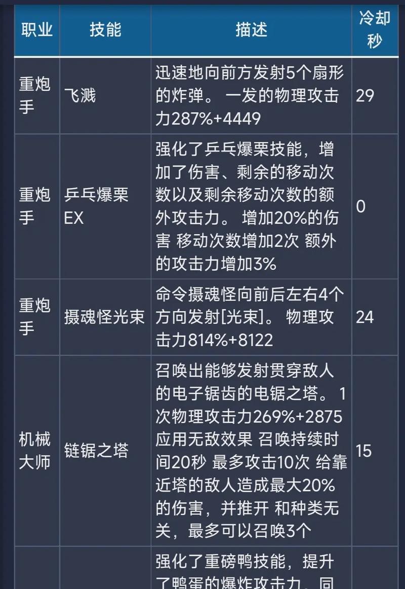 重炮学者PK大揭秘（以龙之谷为例）
