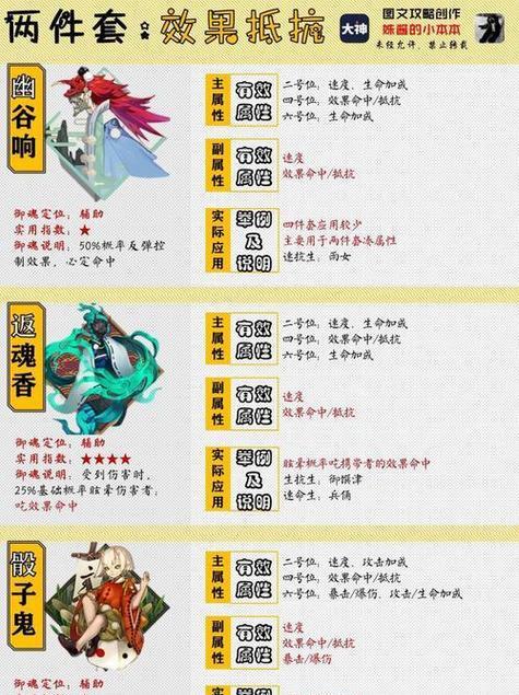 阴阳师火灵御魂获取方法？