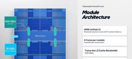 英特尔 288 核新至强处理器揭秘：Intel 18A 制程，3D 堆叠与键合，EMIB 封装……