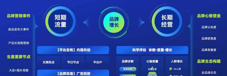 巨量引擎2025数码行业峰会：以心智占位与AI提效，构建品牌长效竞争力