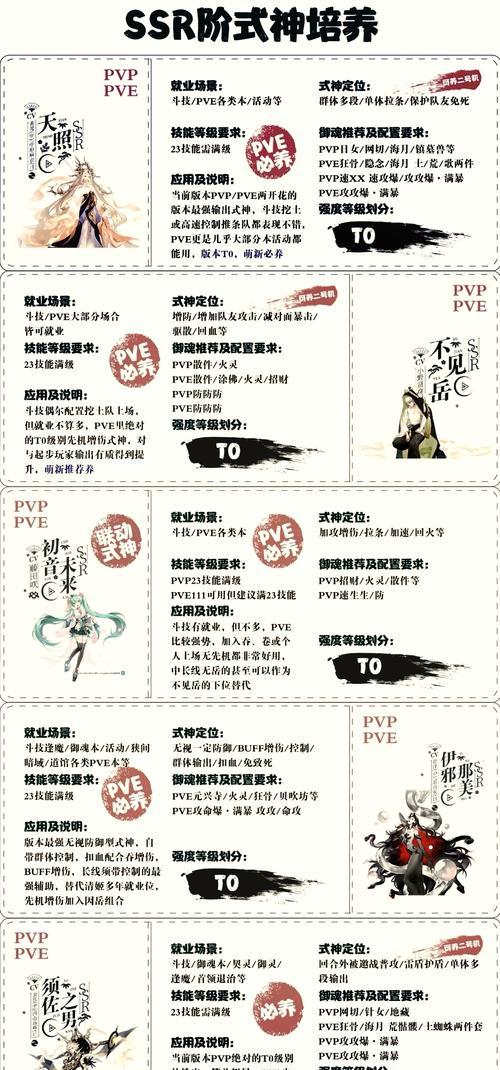 究竟谁是2024年最强的式神（究竟谁是2024年最强的式神）