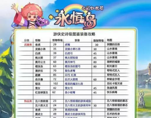 彩虹岛任务系统如何操作？完成任务有哪些奖励？