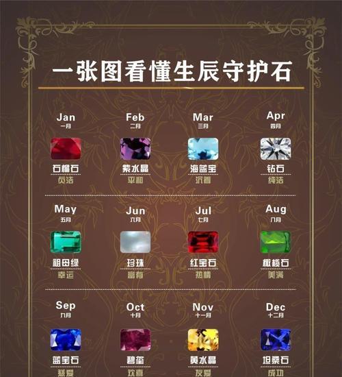 石碑属性获取方法是什么？