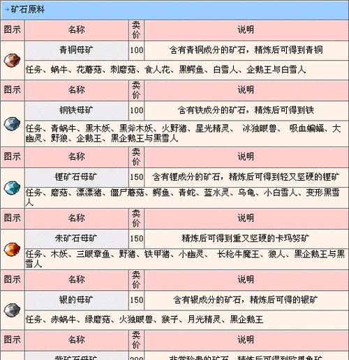 彩虹岛挖矿钻石怎么用？有哪些用途？