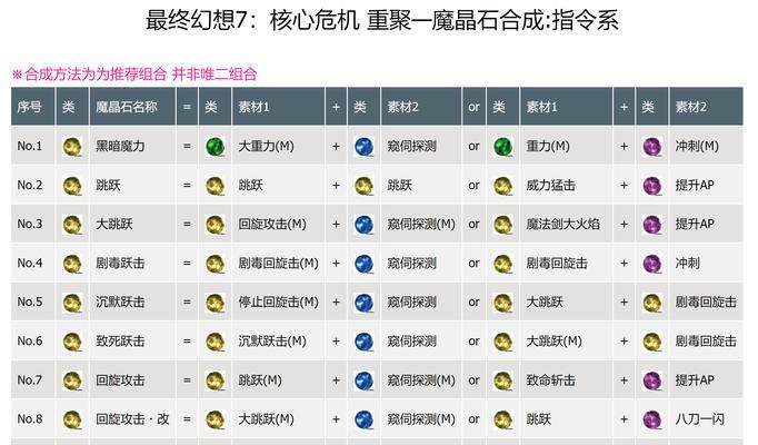 《最终幻想7核心危机重聚狙击成就攻略》（一起来揭秘如何顺利达成最终幻想7核心危机重聚的狙击成就）