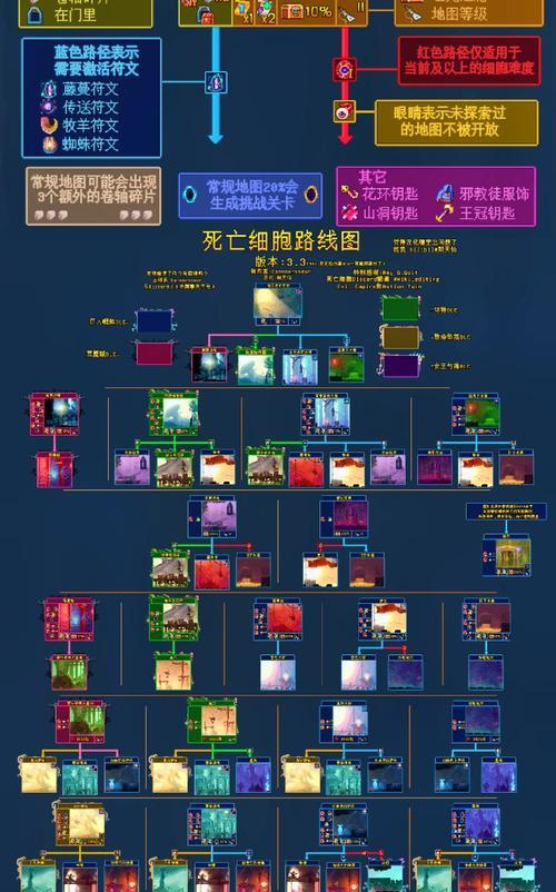 《重生细胞园丁的三把钥匙解密攻略》（探索游戏中的关键道具）