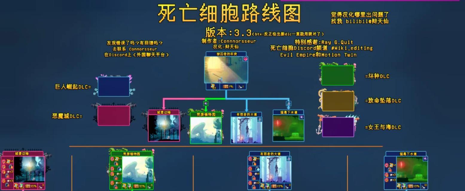 细胞重生（用创新的方式毁灭一切）