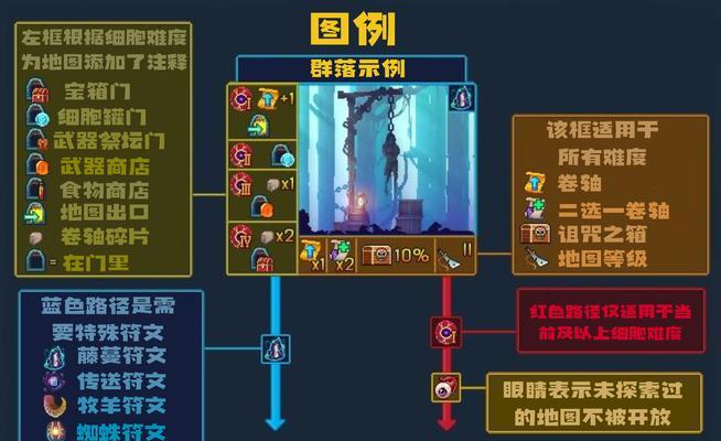 细胞重生（用创新的方式毁灭一切）