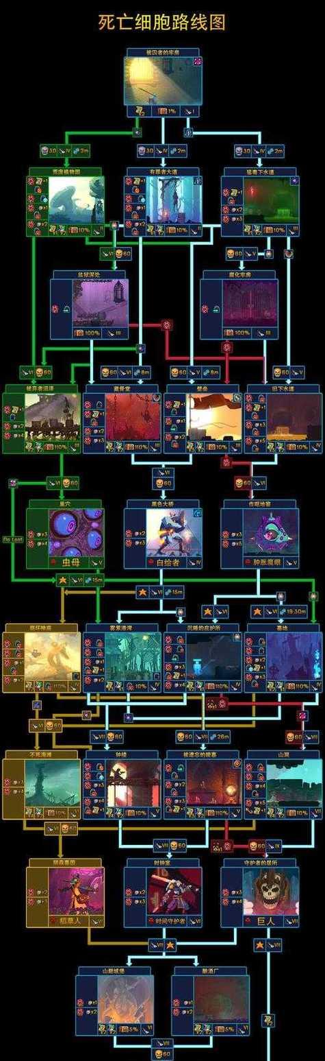 《探秘以重生细胞符文的获取方式》（以游戏为主）