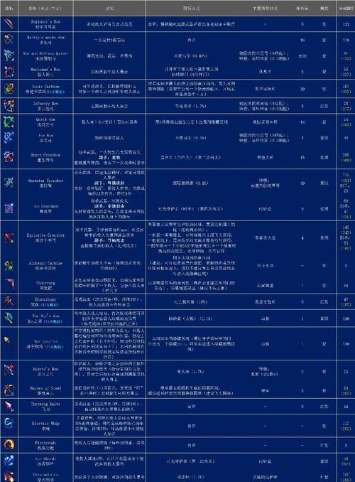 重生细胞符文获取攻略（如何合理获取重生细胞符文）
