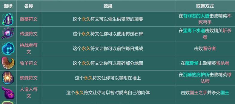 重生细胞符文获取攻略（如何合理获取重生细胞符文）