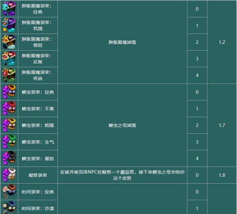 《探索重生细胞法师装束的获得之路》（解密游戏中获取重生细胞法师装束的方法与技巧）