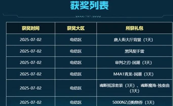 逆战变身获得2级的方法是什么？变身技能如何快速提升等级？