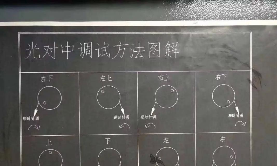 穿越火线圆圈准心调整技巧有哪些？