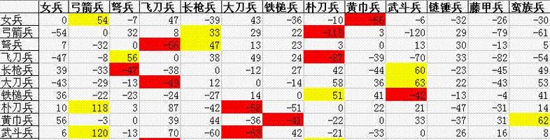 征程三国中的四大兵种详细介绍（了解征程三国游戏中四大兵种的特点及应用）