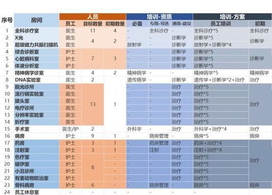 双点医院员工正面BUFF一览（解锁员工正面BUFF）