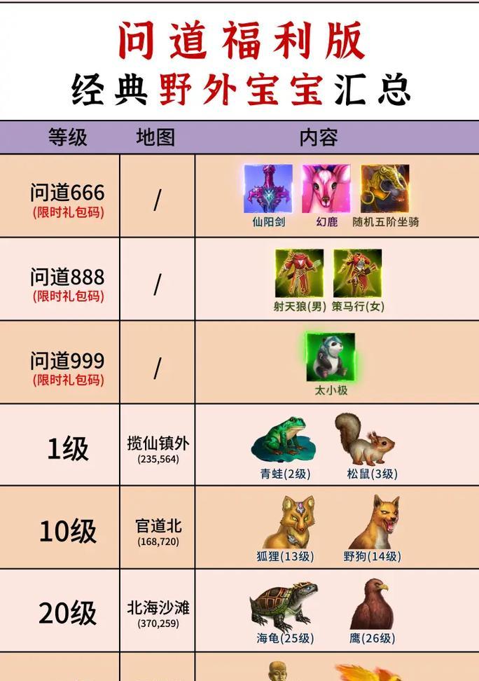 《问道》中人宠合体的条件和方法是什么？