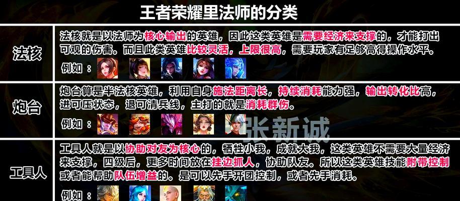 如何准确描述《王者荣耀》？有哪些要点？