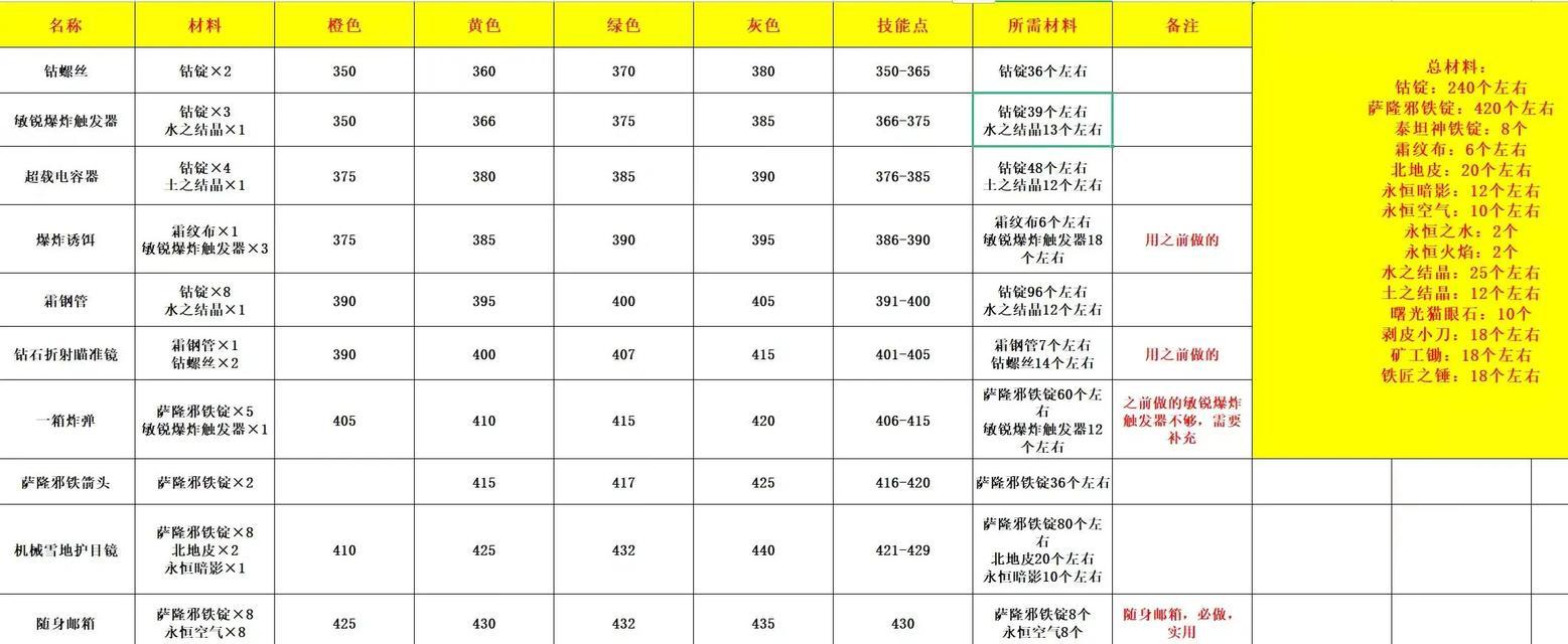 魔兽世界巨额经验的获取方法？