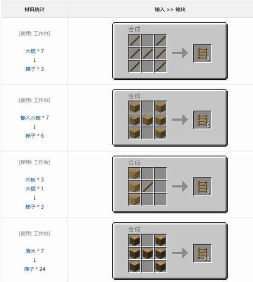 我的世界装备架怎么做？装备架的制作材料和步骤是什么？