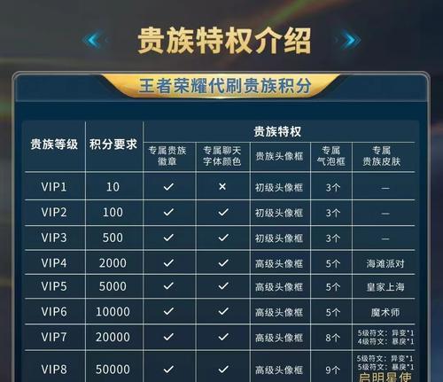 王者荣耀彩票快速刷取方法是什么？
