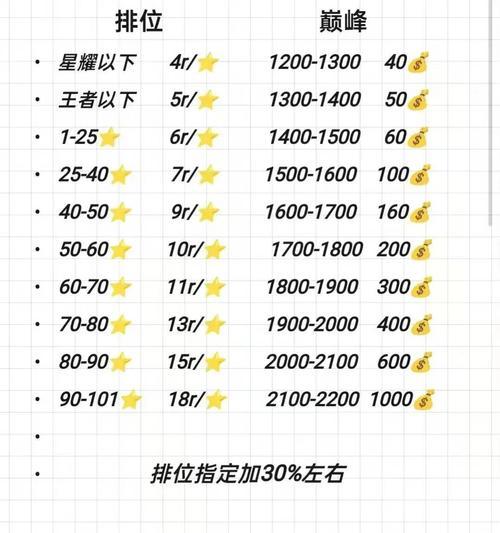 王者荣耀代练如何加入？代练需要注意什么？