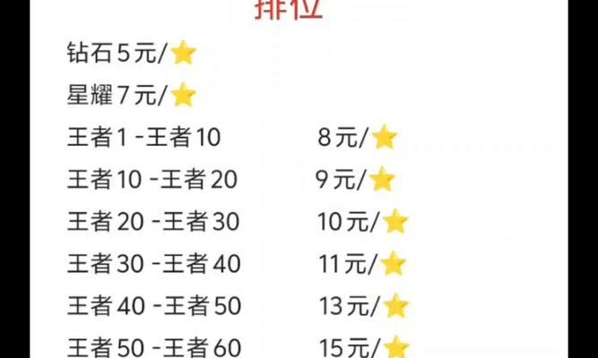 王者荣耀代练如何加入？代练需要注意什么？