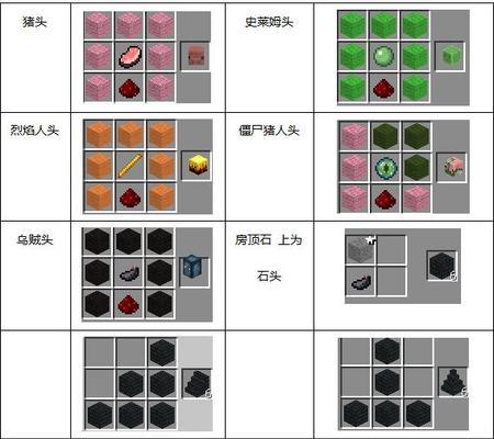 在《我的世界》中如何制作盾牌？盾牌的制作材料有哪些？