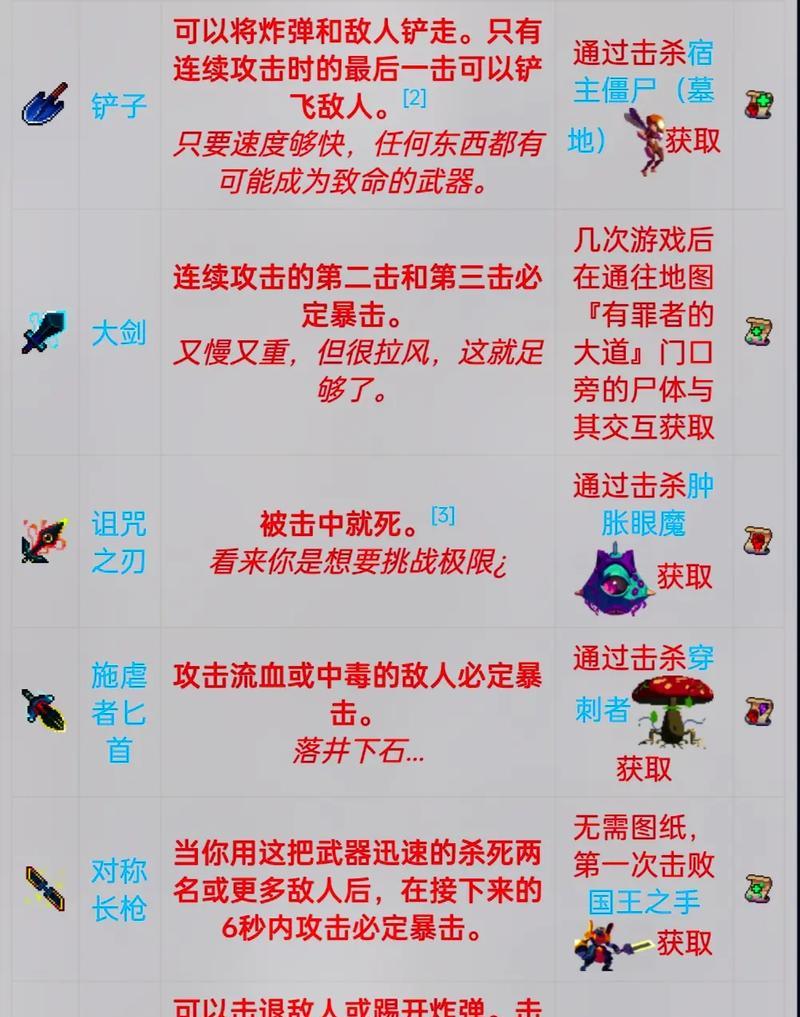 《死亡细胞》快速刷怪技巧详解（掌握技巧）