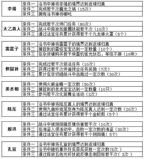 问道装备封印解除方法是什么？需要哪些条件？