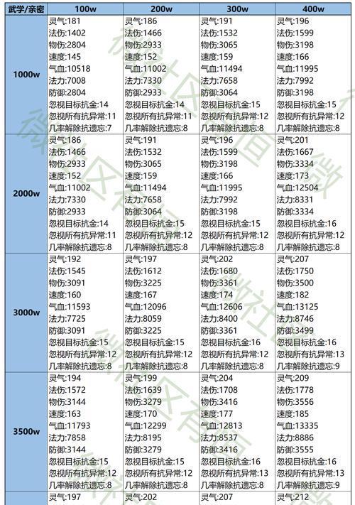 问道装备封印解除方法是什么？需要哪些条件？
