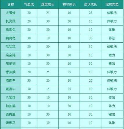 一卡通充值问道的步骤是什么？如何操作？