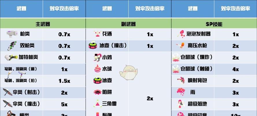 探究喷射战士2鞋子所有鞋子技能——解析游戏攻略（掌握喷射战士2游戏鞋子技能的秘诀）