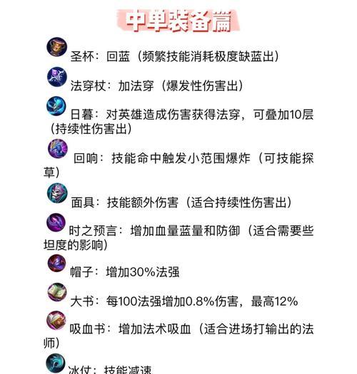 《枪火游侠媞拉出装指南——打造最强游侠装备》（选择媞拉装备的思路以及游戏技巧分享）
