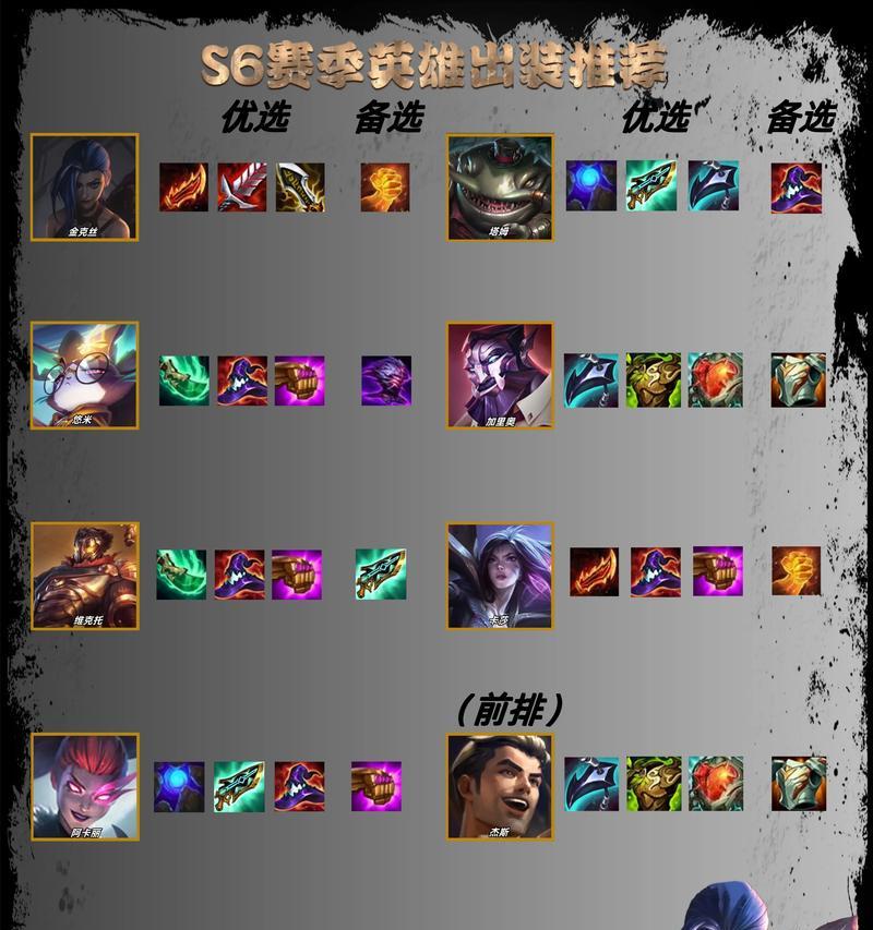 《枪火游侠媞拉出装指南——打造最强游侠装备》（选择媞拉装备的思路以及游戏技巧分享）