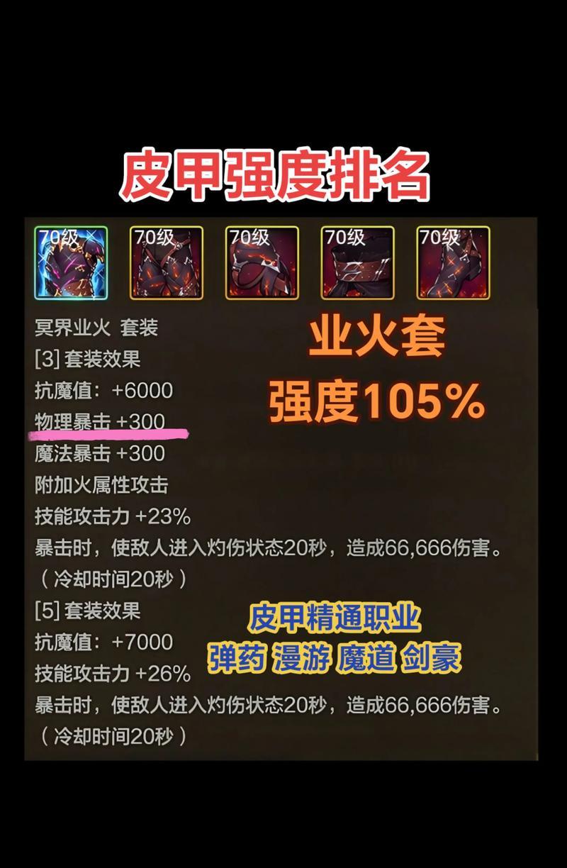 《枪火游侠皮皮出装指南》（游侠必备）