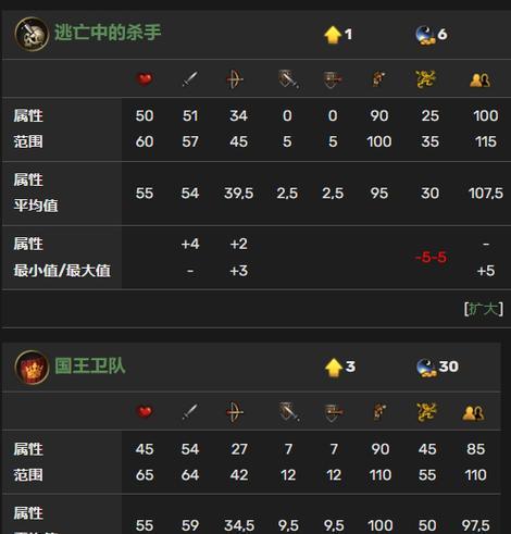 《战场兄弟技能加点及攻略》（探索战场兄弟技能的最佳配置策略）